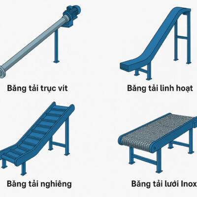 Băng tải con lăn